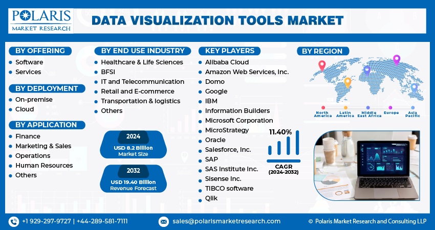 Data Visualization Tools Market Size